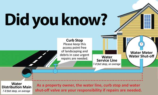 Did-You-Know-Homeowner-Responsibility- TIM EDITS